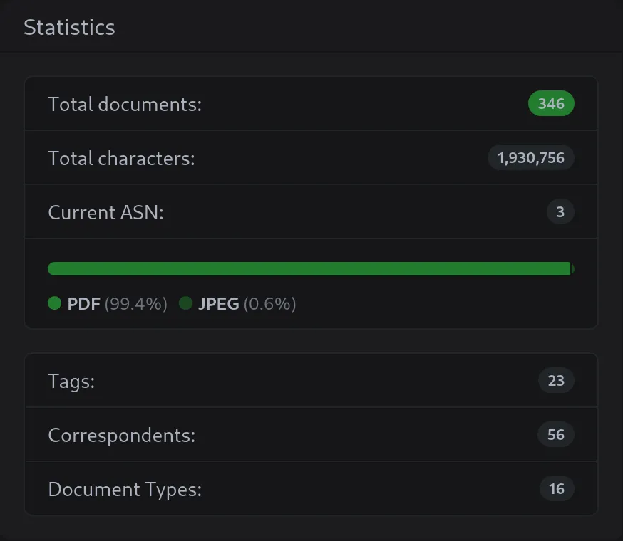 My Paperless Stats